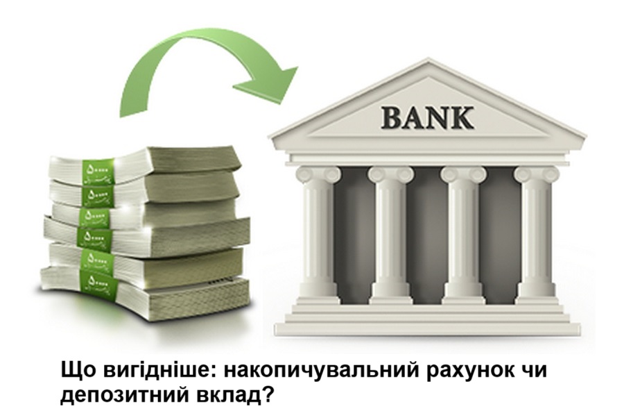 банківський вклад