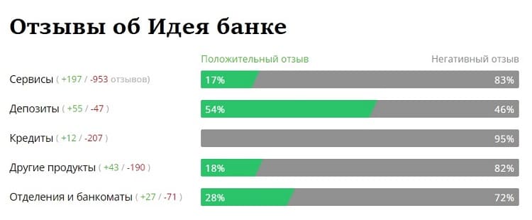 https://bankua.com.ua/images/Blogs/2023/062023/21/OtzyvyIdeaBank.jpg