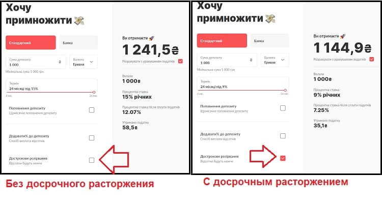 Досрочное расторжение депозита Монобанка