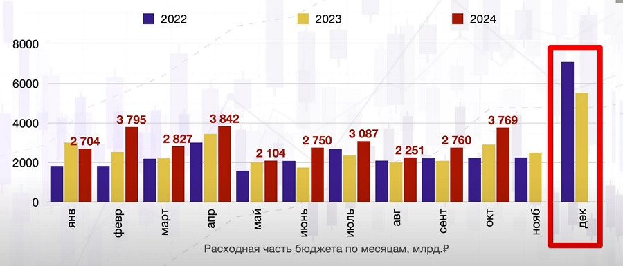 Авансові платежі, до речі, проводяться наприкінці попереднього і на початку наступного року.