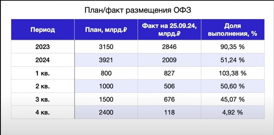 Чи є гроші на витрати?